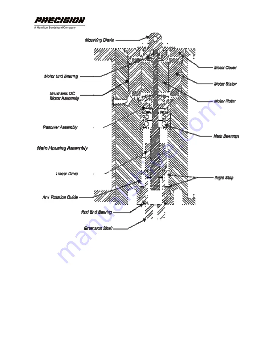 Hamilton Sundstrand Company Gas Fuel Metering Valve HFG2.0 User Manual Download Page 40