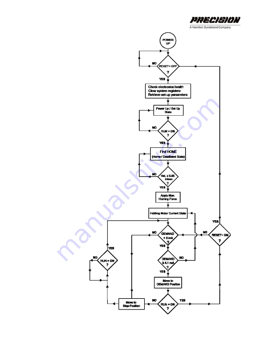 Hamilton Sundstrand Company Gas Fuel Metering Valve HFG2.0 User Manual Download Page 47