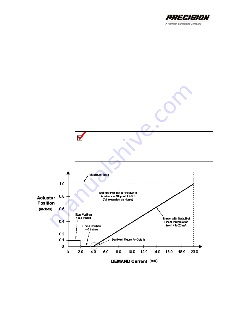 Hamilton Sundstrand Company Gas Fuel Metering Valve HFG2.0 Скачать руководство пользователя страница 49