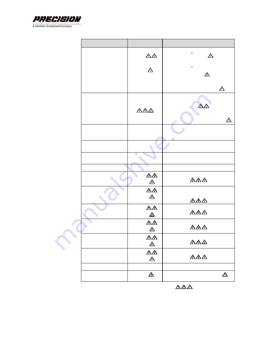 Hamilton Sundstrand Company Gas Fuel Metering Valve HFG2.0 Скачать руководство пользователя страница 54