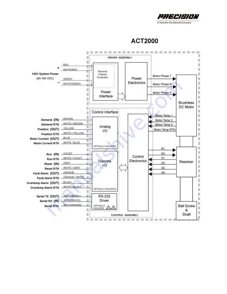 Hamilton Sundstrand Company Precision ACT2000 Series User Manual Download Page 29