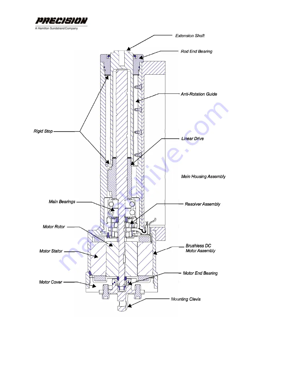 Hamilton Sundstrand Company Precision ACT2000 Series User Manual Download Page 34