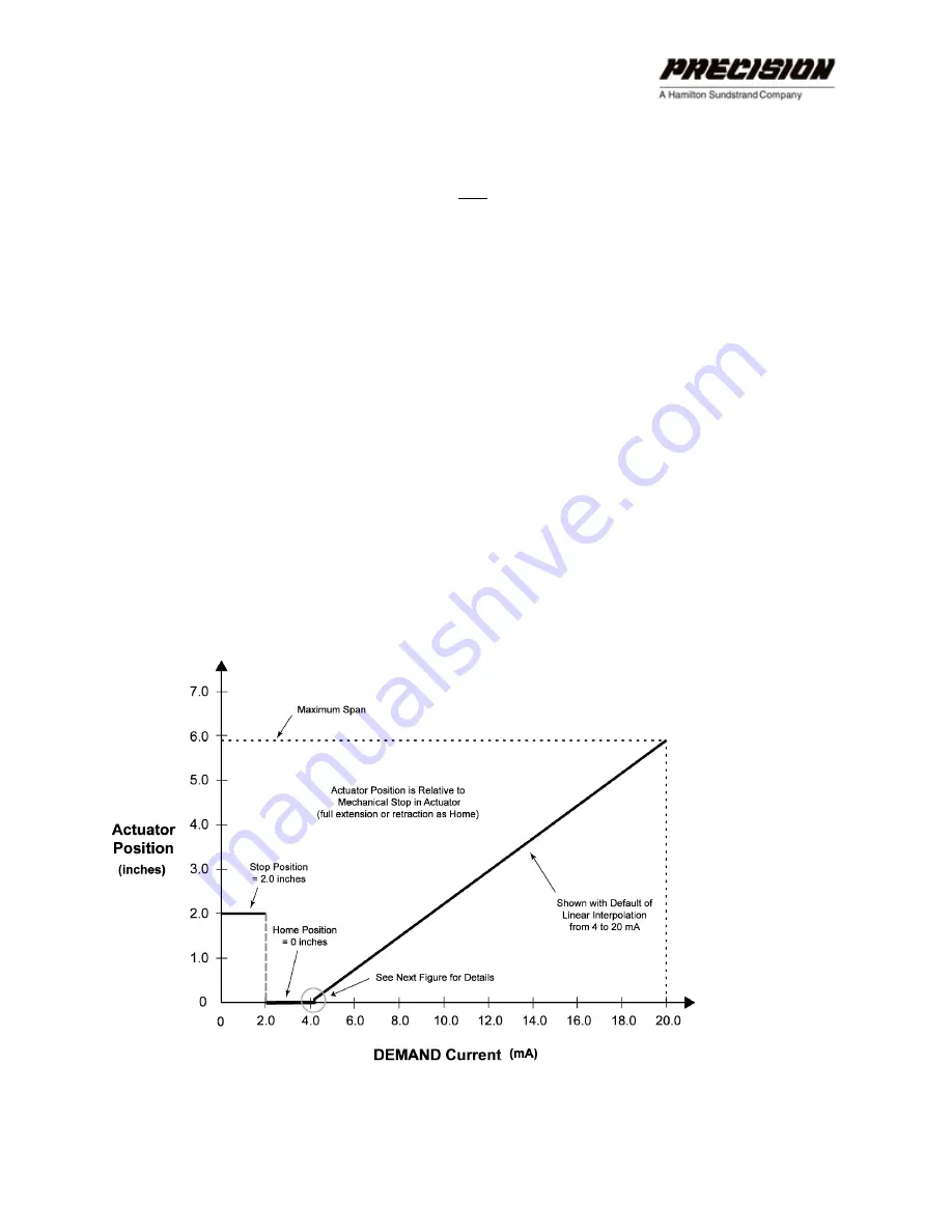 Hamilton Sundstrand Company Precision ACT2000 Series User Manual Download Page 43