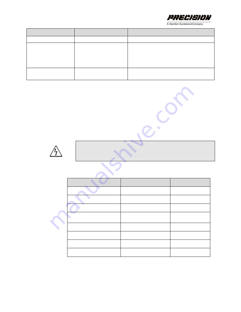 Hamilton Sundstrand Company Precision ACT2000 Series User Manual Download Page 57