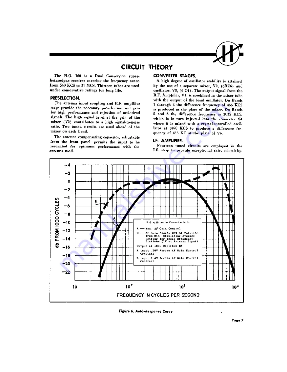 Hammarlund HQ-160 Instruction And Service Information Download Page 10