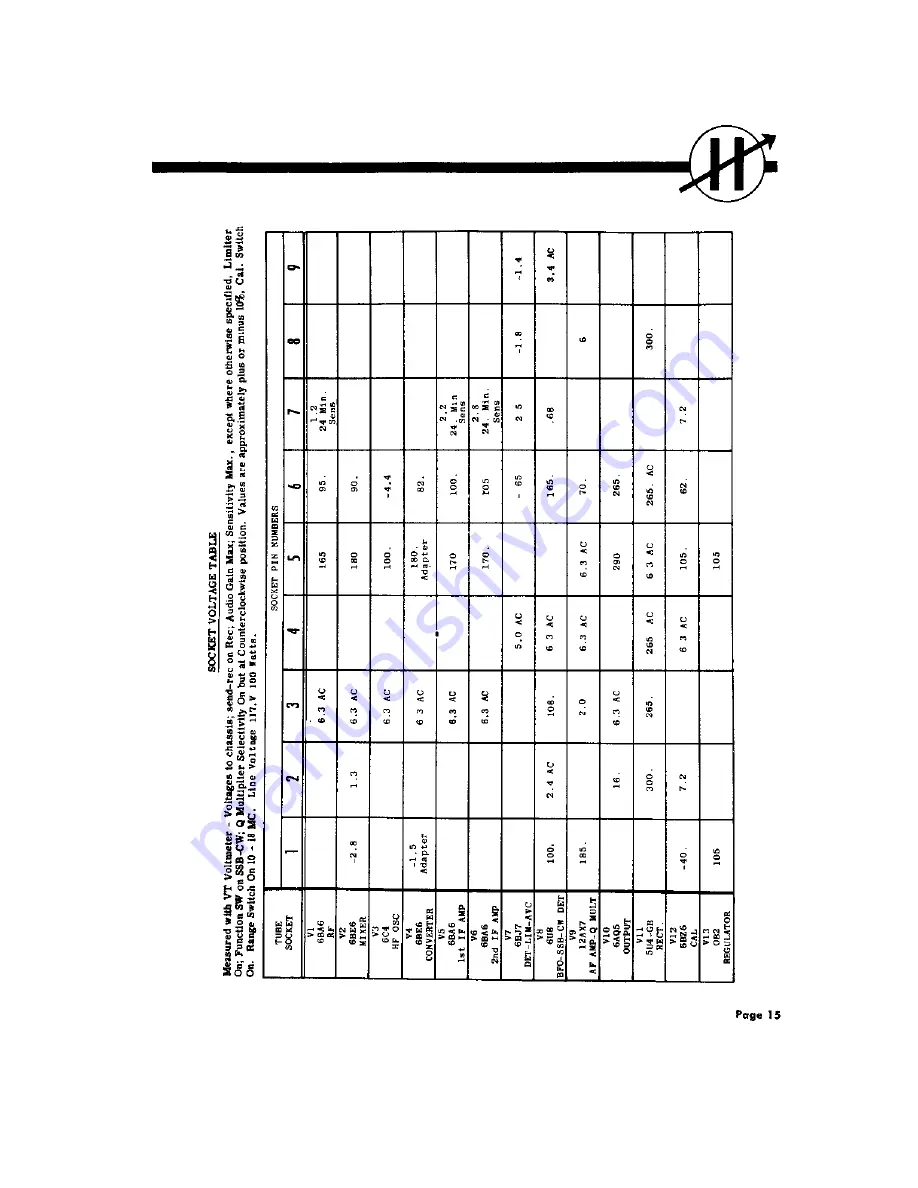 Hammarlund HQ-160 Instruction And Service Information Download Page 18