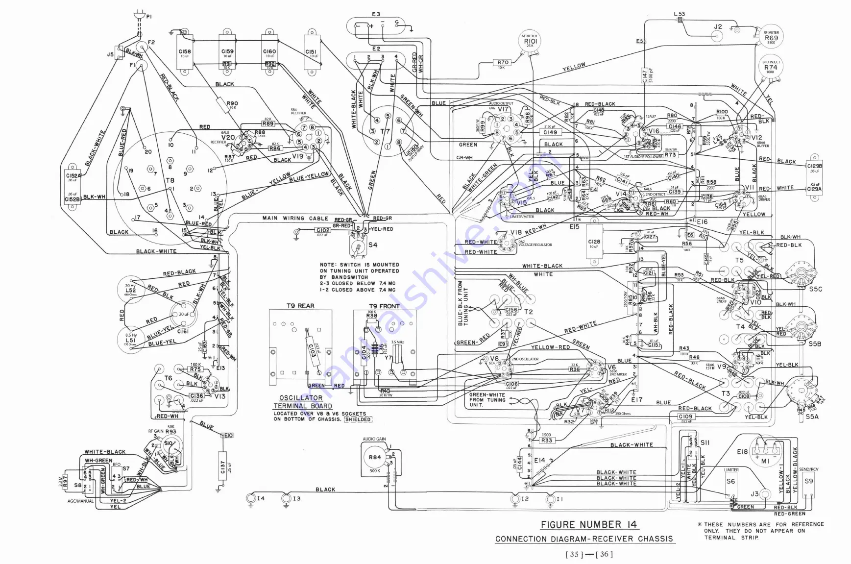 Hammarlund SP-600-J Instructions Manual Download Page 36