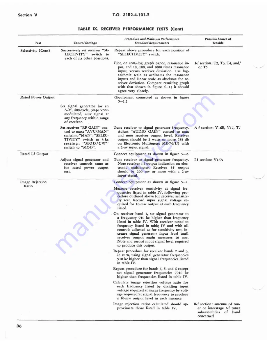 Hammarlund SP-600-JX-21 Service Instructions Manual Download Page 41