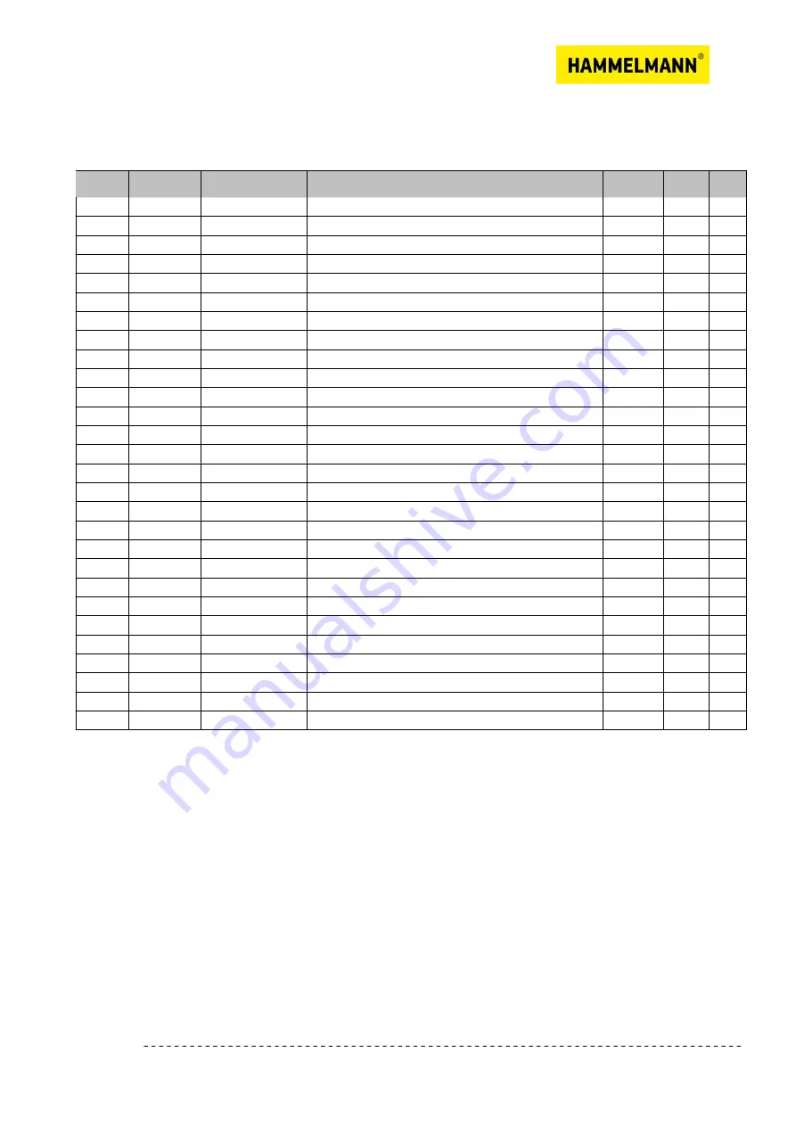 HAMMELMANN HDP 502 / S 1100-50 Operating Instructions Manual Download Page 150