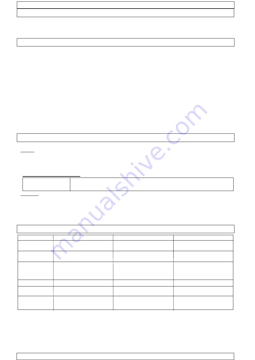 HAMMELMANN HDP 502 / S 1100-50 Operating Instructions Manual Download Page 308