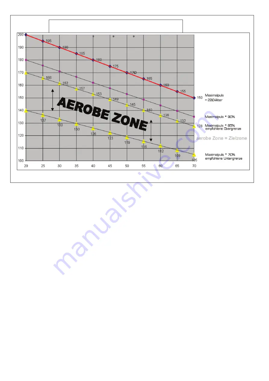 Hammer CARDIO XT6 BT Manual Download Page 20