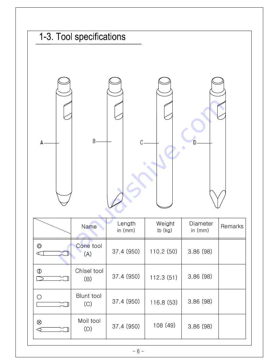 Hammeroc HR160G Operation Maintenance Manual & Parts List Download Page 6