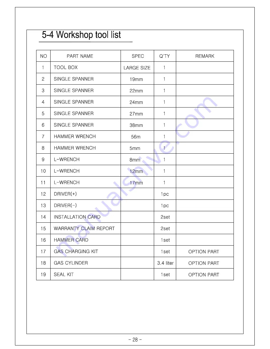 Hammeroc HR160G Operation Maintenance Manual & Parts List Download Page 28