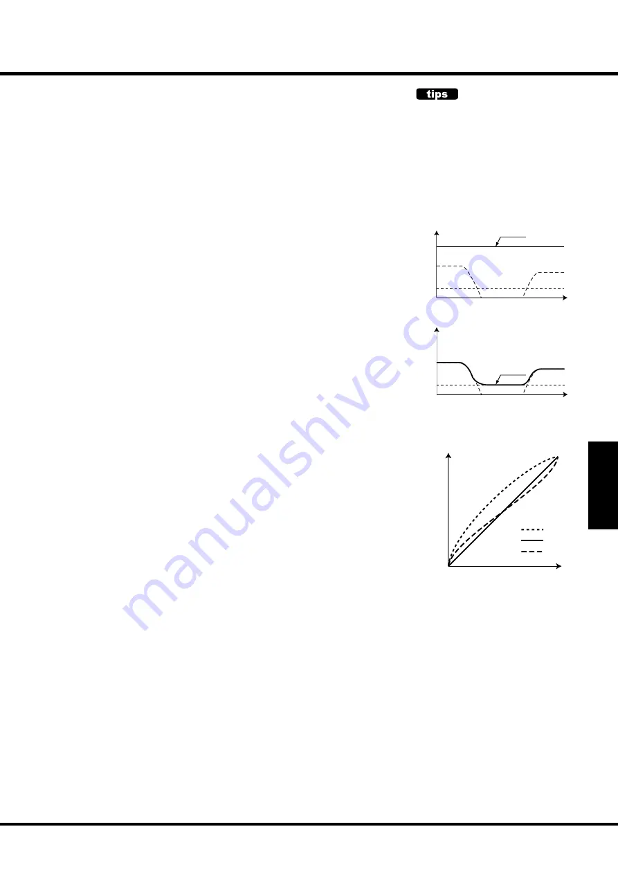 Hammond A-162 Owner'S Manual Download Page 67