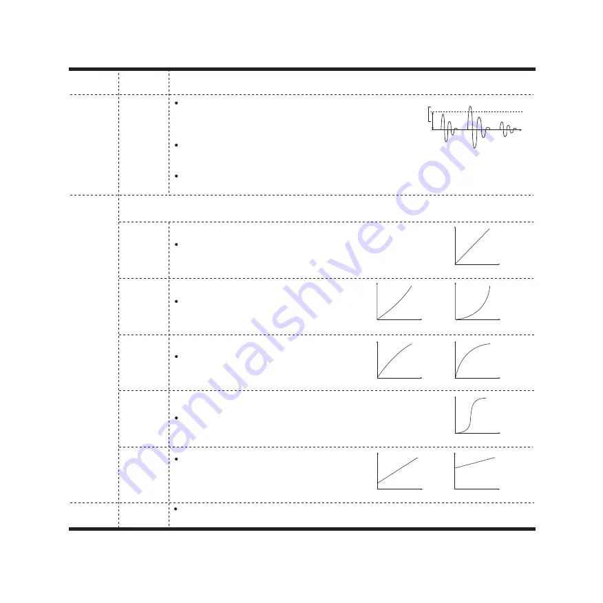 HAMPBACK DSP-1201 Owner'S Manual Download Page 18