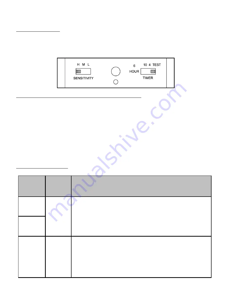 HAMPTON BAY 248-523 Instruction Manual Download Page 9