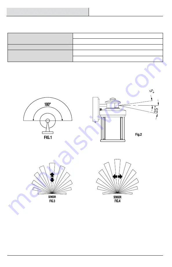 HAMPTON BAY IZD1691LS-3 Use And Care Manual Download Page 3