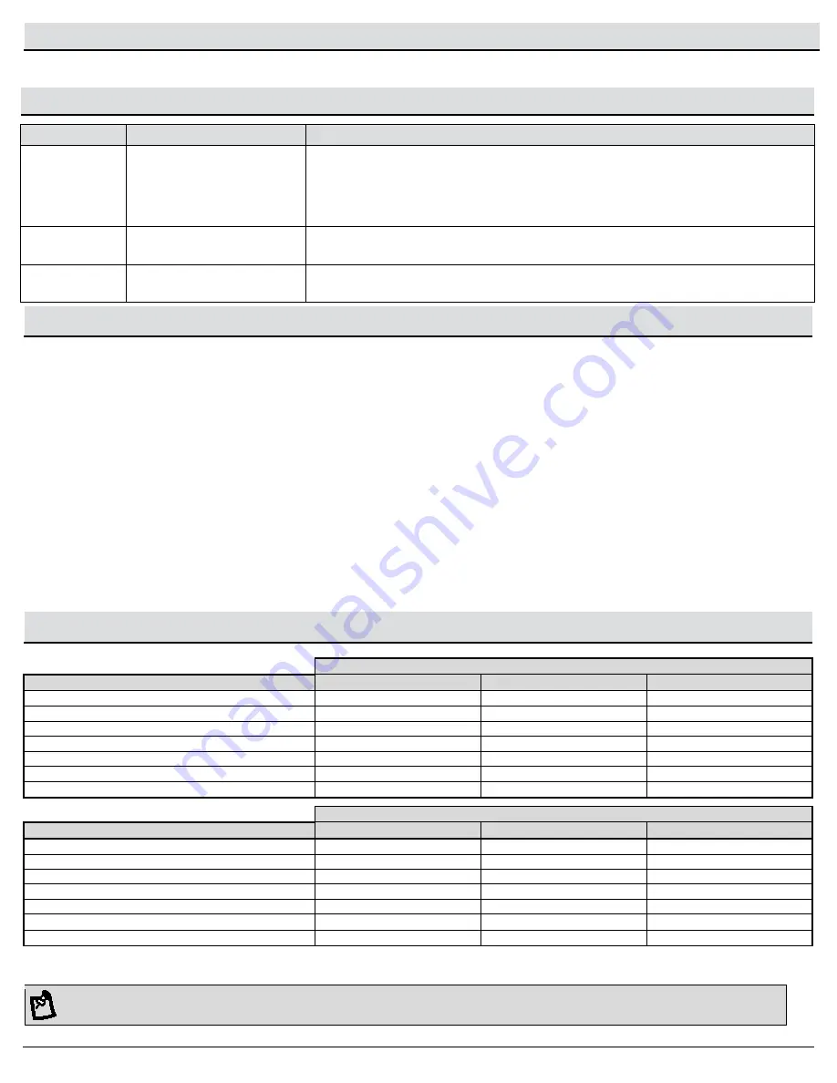 HAMPTON BAY KJC2601LX-04 Use And Care Manual Download Page 5