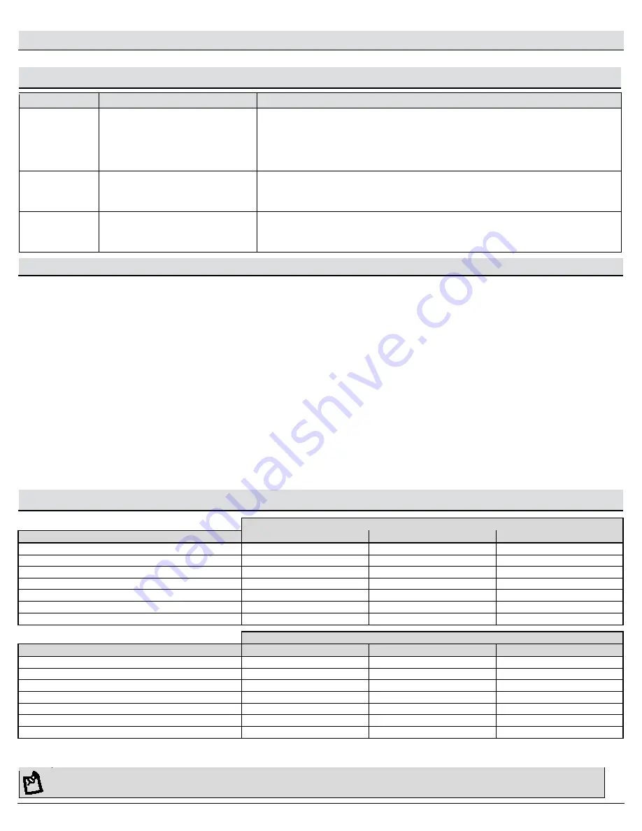 HAMPTON BAY KJC2601LX-04 Use And Care Manual Download Page 10