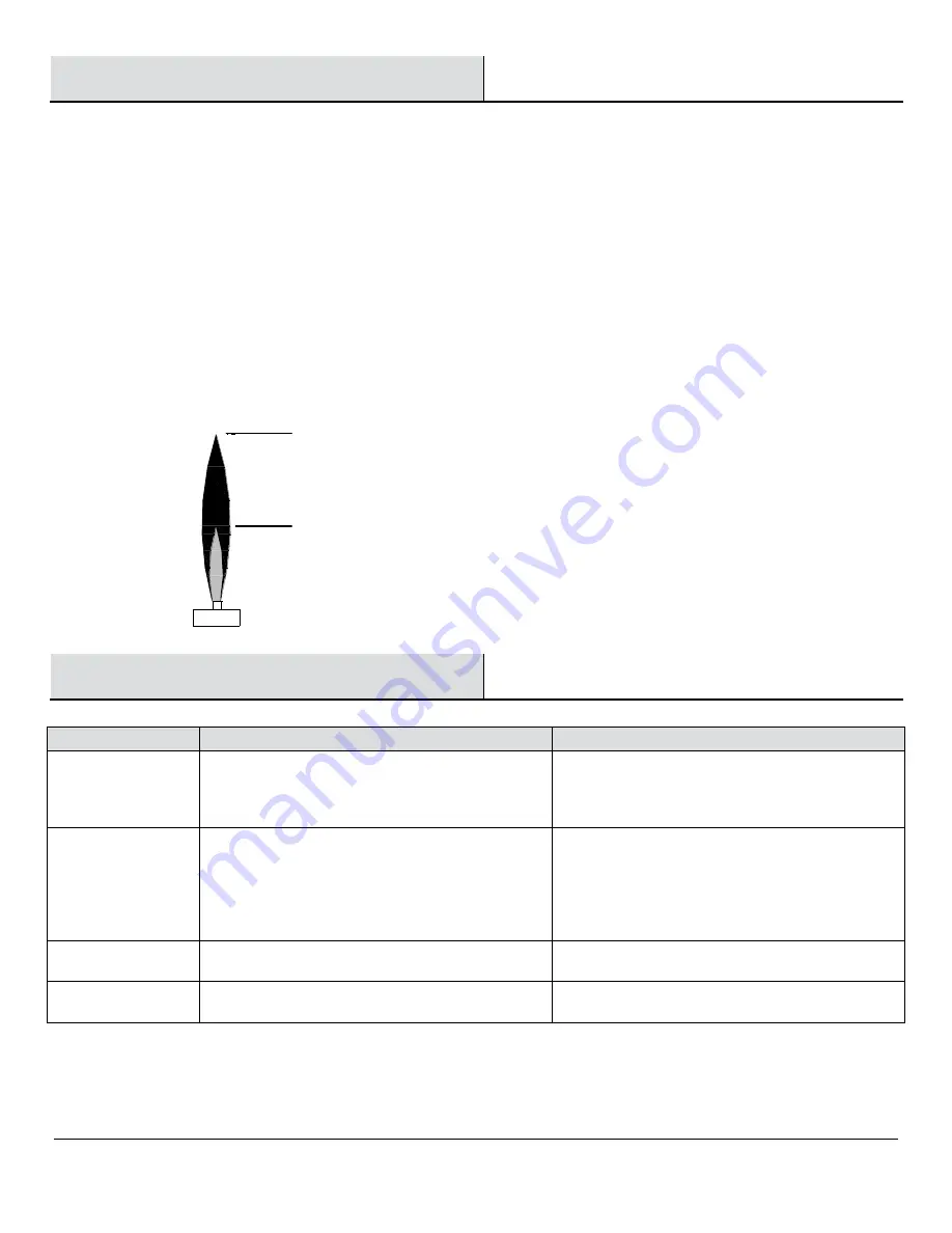 HAMPTON BAY PG139HDS Use And Care Manual Download Page 17