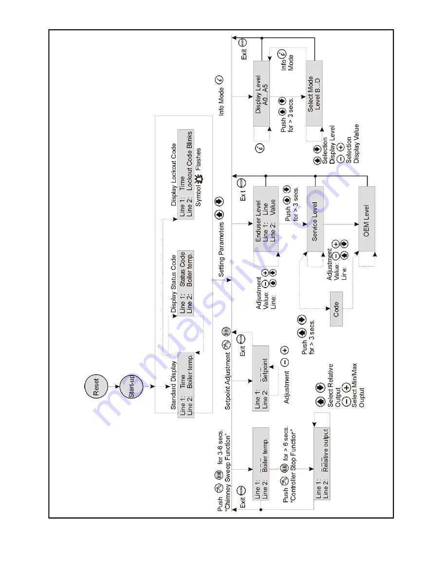 Hamworthy 65he Installation, Comissioning And Servicing Instructions Download Page 30