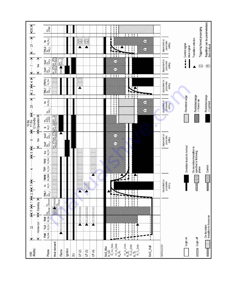 Hamworthy F175V Installation, Commissioning And Operating Instructions Download Page 40