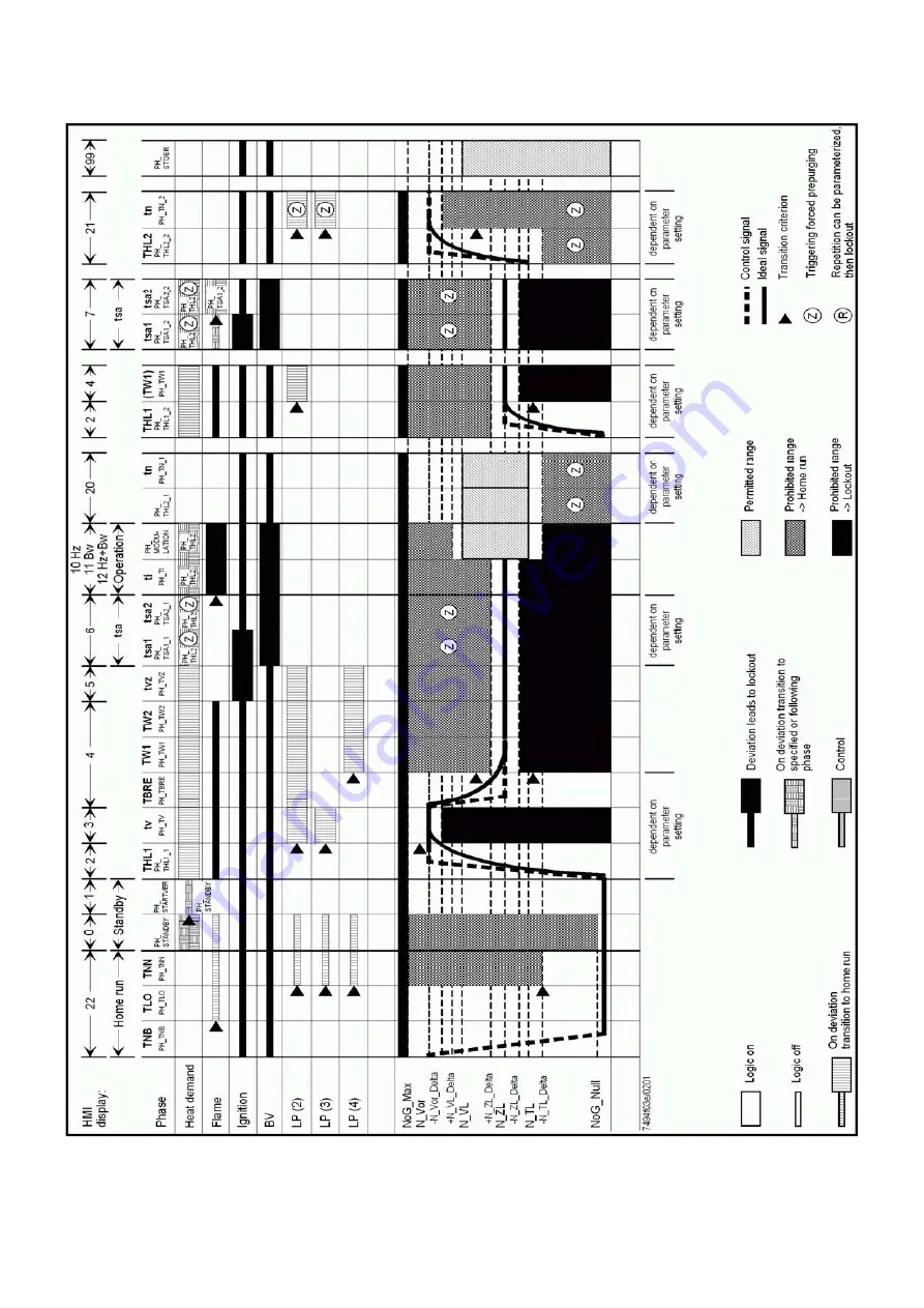 Hamworthy Sherborne Series Скачать руководство пользователя страница 27