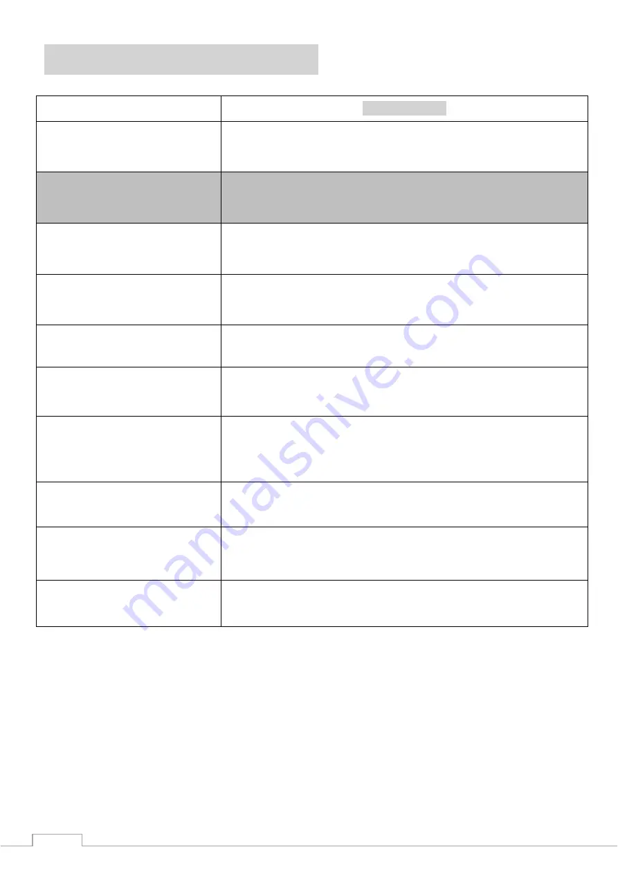 HAN 500 Series Instructions For Installation And Use Manual Download Page 13