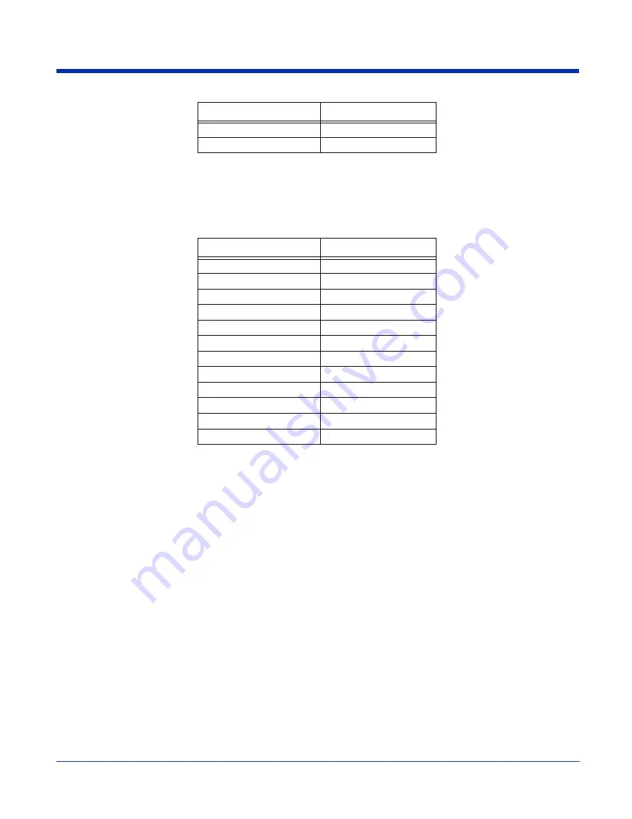 Hand Held Products Dolphin 7900 User Manual Download Page 65