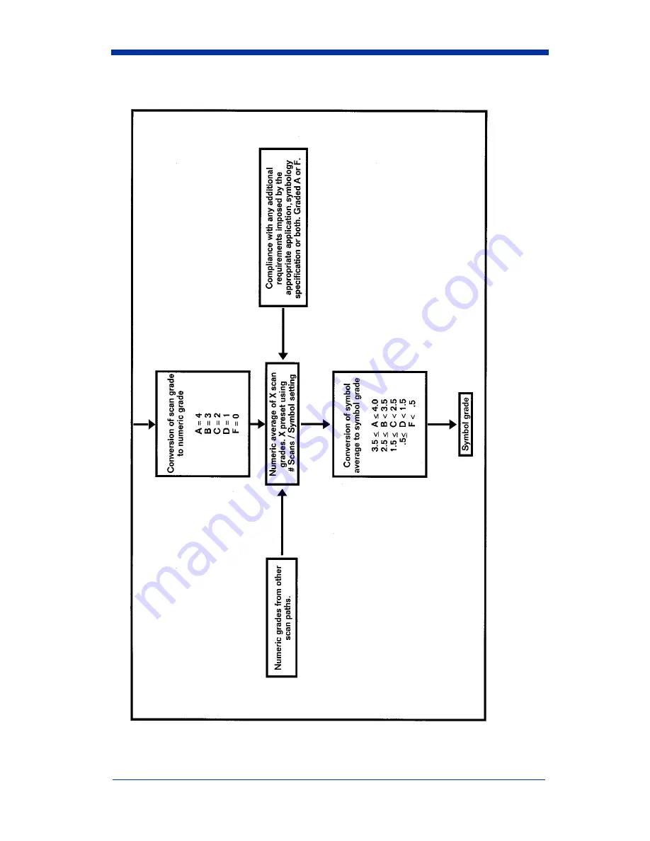 Hand Held Products Quick Check Bar Code Verifiers 800 Скачать руководство пользователя страница 48