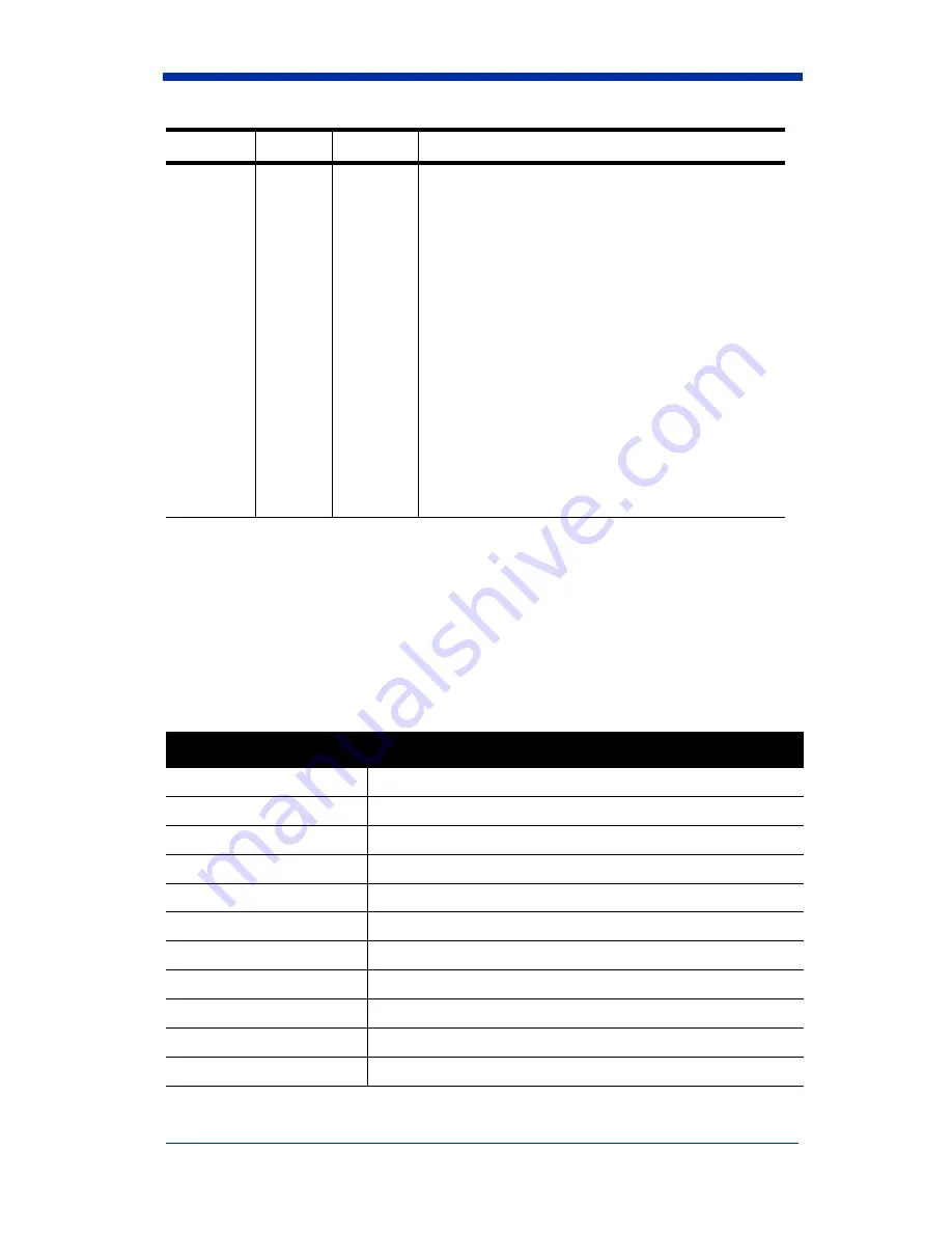 HandHeld SV series User Manual Download Page 20