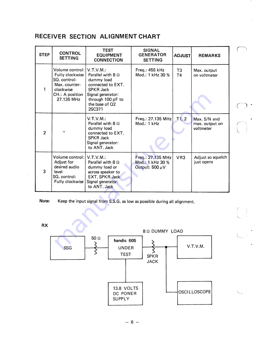 Handic 605 Service Manual Download Page 8