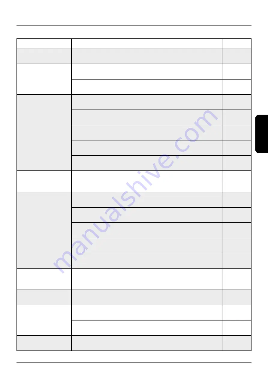 Handicare 2000 SIMPLICITY Installation Manual Download Page 163