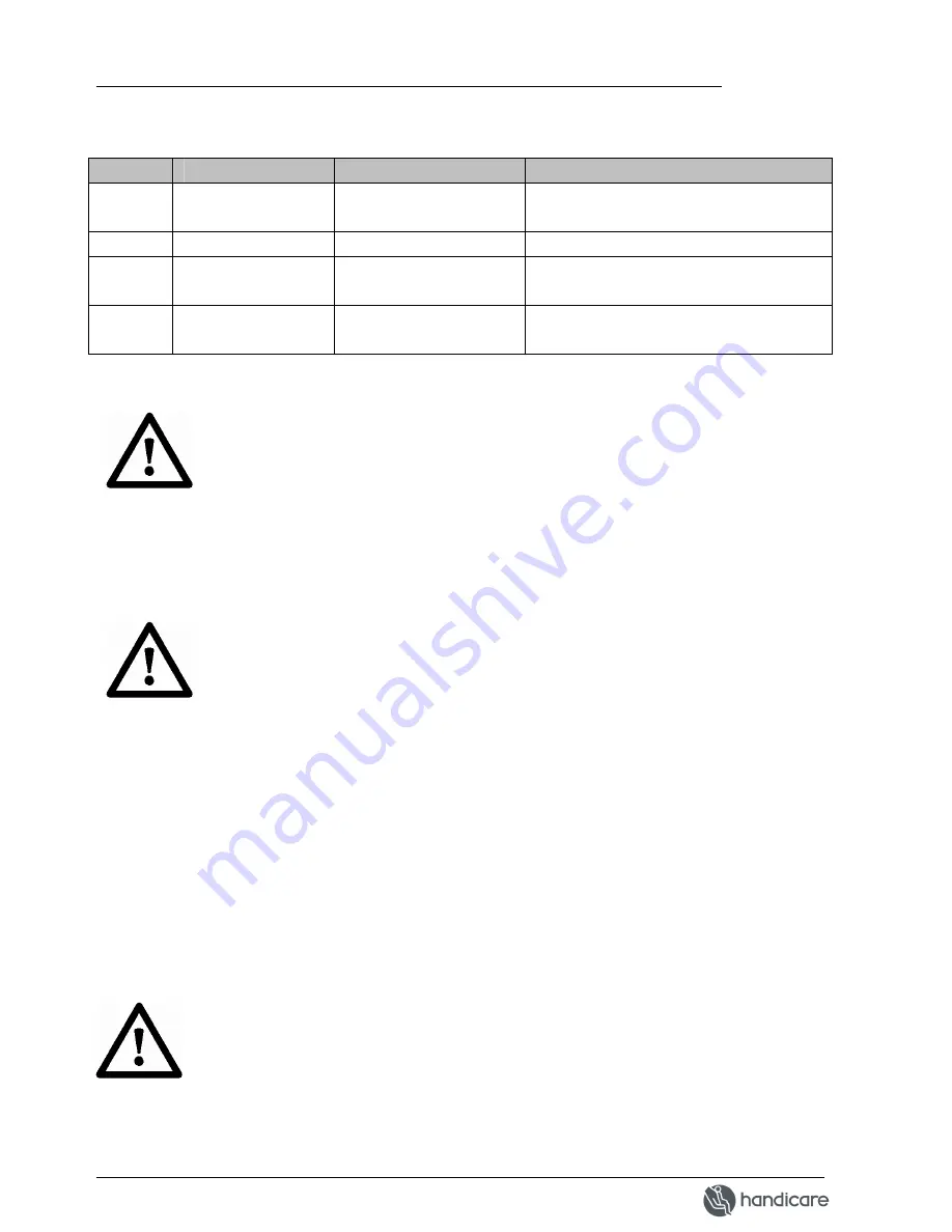 Handicare Fortress 1700DT Owner'S Manual Download Page 46