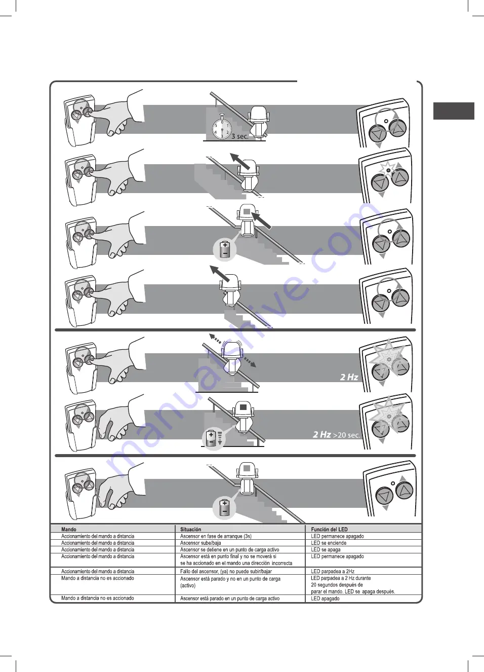 Handicare Freecurve Classic User Manual Download Page 139