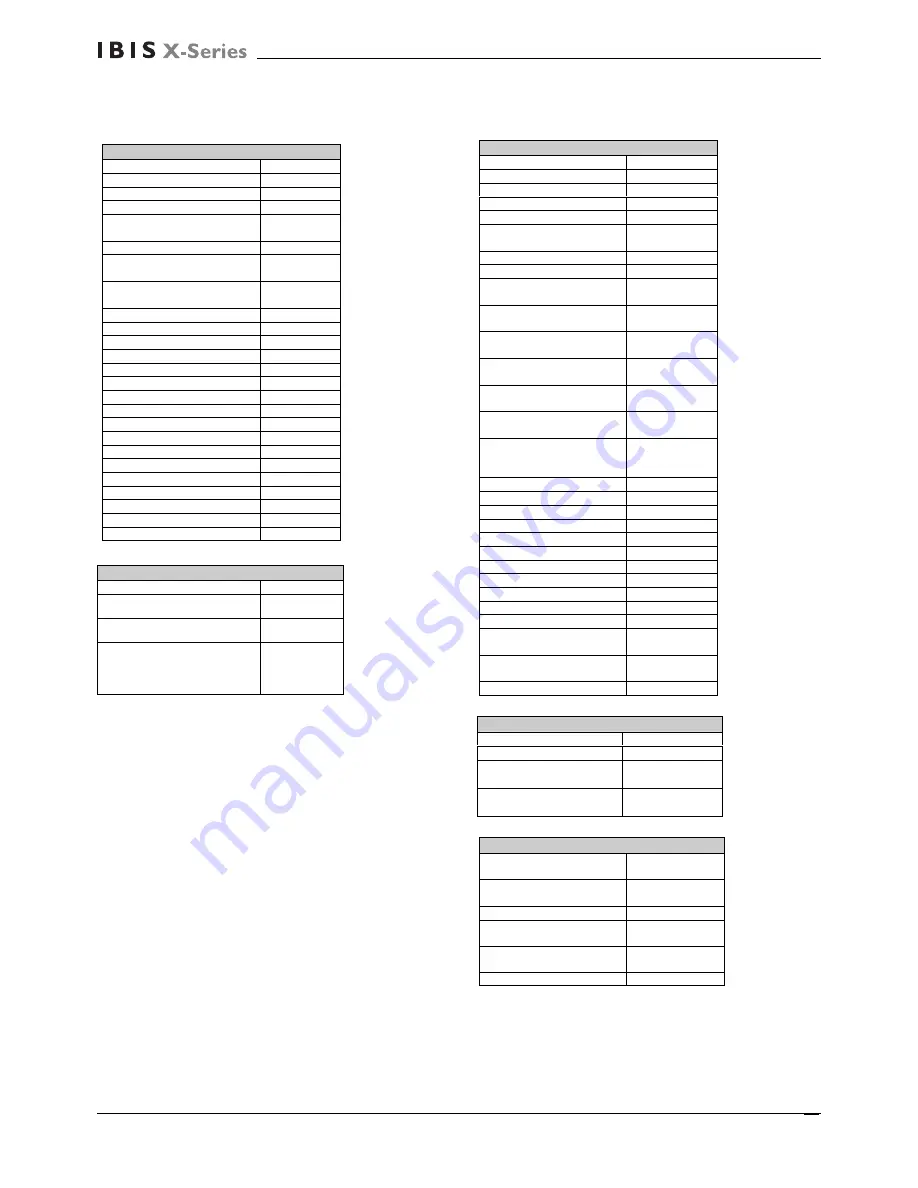 Handicare IBIS XC Service Manual Download Page 17