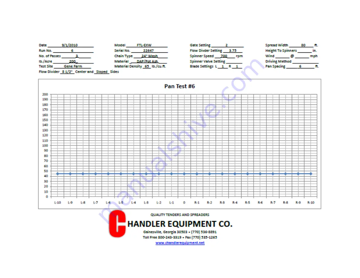 Handler PT-10 FSS Manual Download Page 60