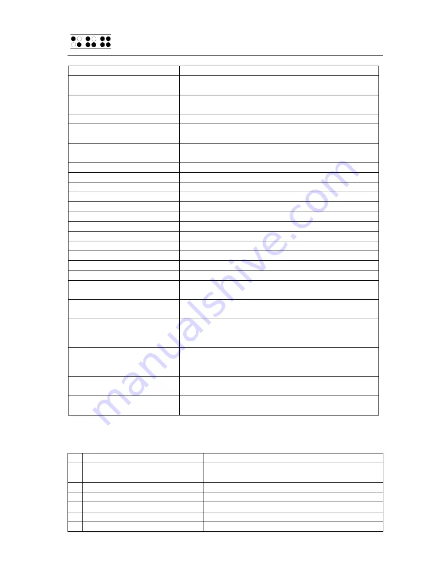 Handy Tech Modular Evolution 84 User Manual Download Page 28