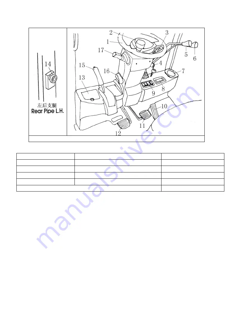 HANGCHA CPCD30/35-XW43E-RT Operational And Maintenance Manual Download Page 21