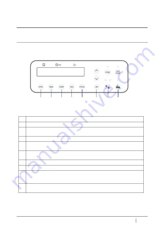 Hanil HyperVAC HVC-2124 Скачать руководство пользователя страница 15