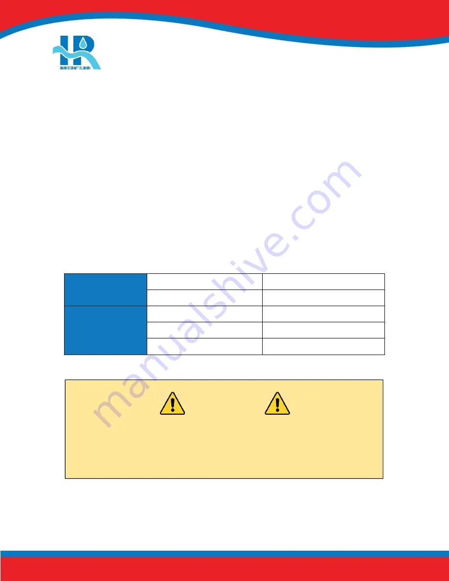 Hankscraft Runxin HS Series Service Manual Download Page 5