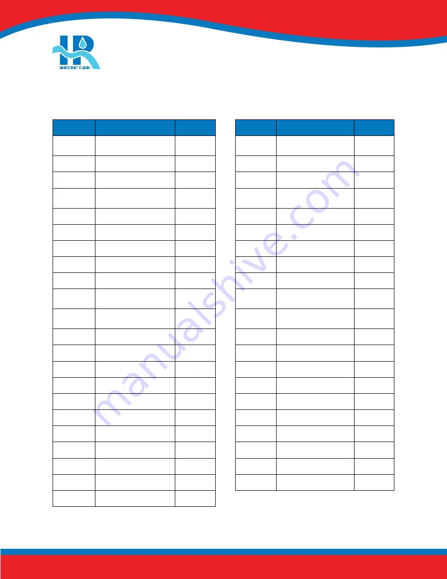 Hankscraft Runxin HS Series Service Manual Download Page 36