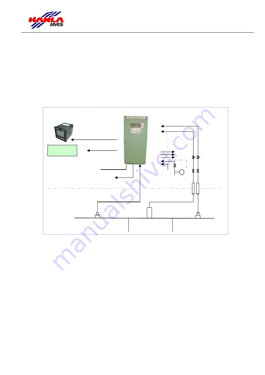 HANLA HGS-100 Technical Manual Download Page 6