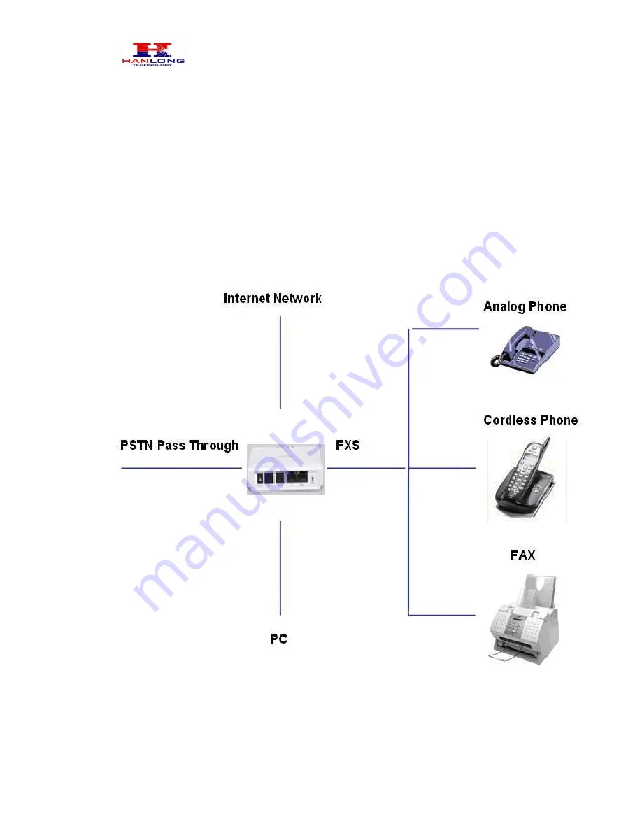 Hanlong Unicorn 3101 User Manual Download Page 5