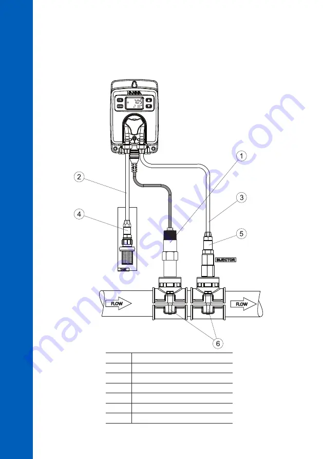 Hanna Instruments BL100 Series Скачать руководство пользователя страница 18