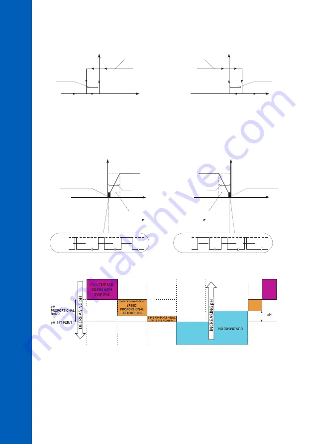 Hanna Instruments BL100 Series Instruction Manual Download Page 32