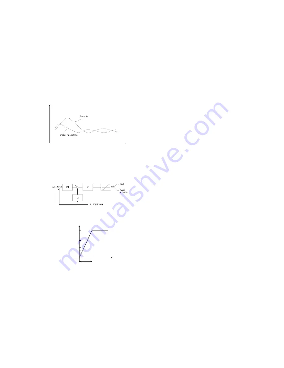 Hanna Instruments HI 22 Series Instruction Manual Download Page 11