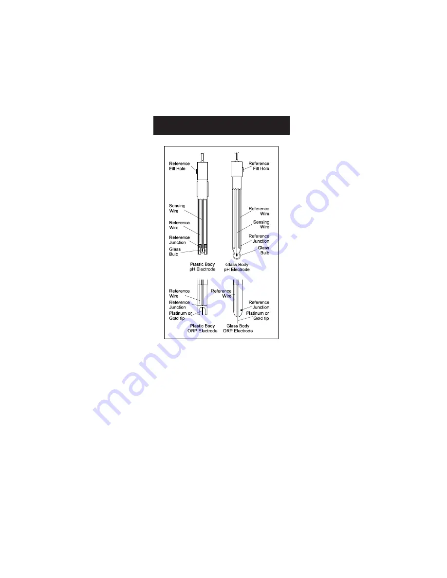 Hanna Instruments HI 2212 Скачать руководство пользователя страница 24