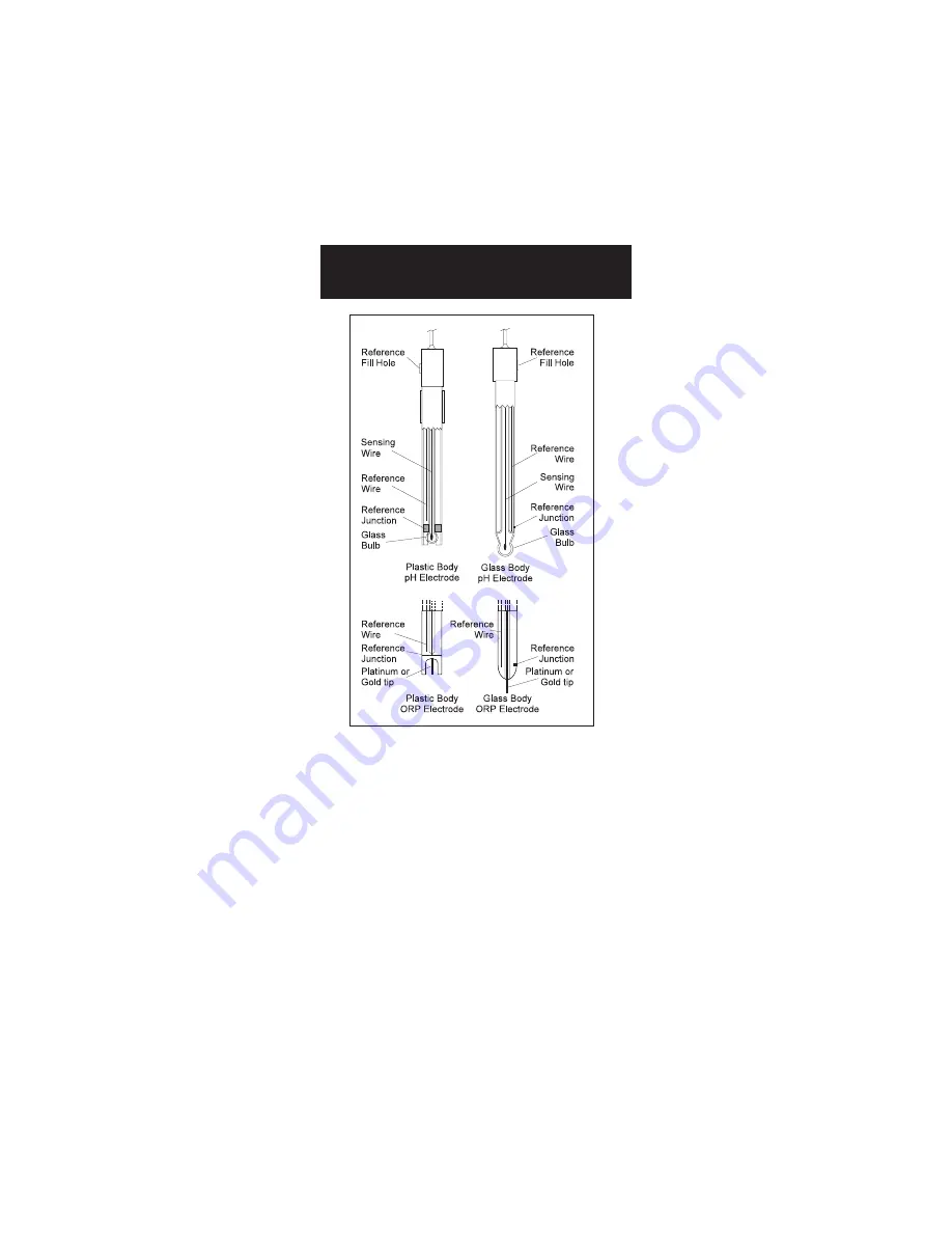 Hanna Instruments HI 222 Instruction Manual Download Page 31