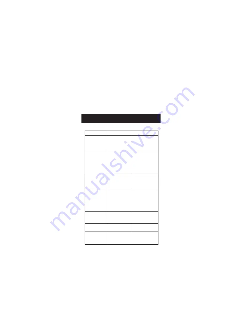 Hanna Instruments HI 222 Instruction Manual Download Page 33